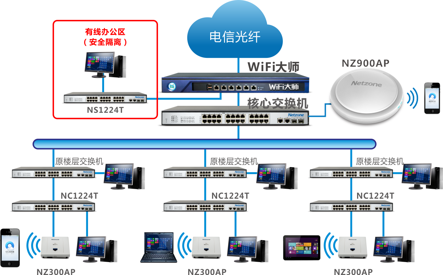 網縱-讓網絡更快! 流控大師、緩存大師、WIFI大師、網縱智能